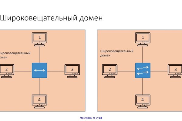 Купить наркотики через кракен