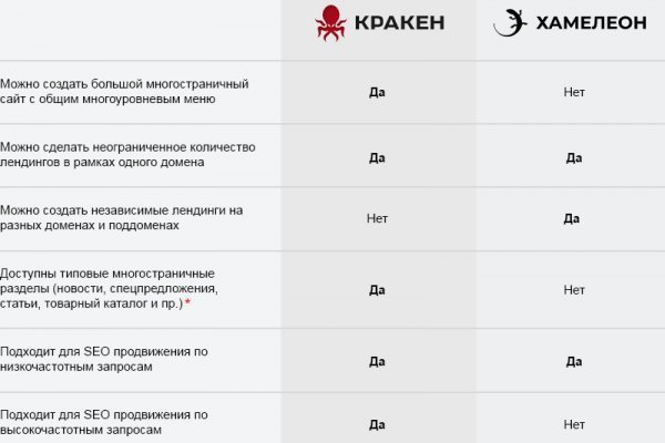 Kra9gl